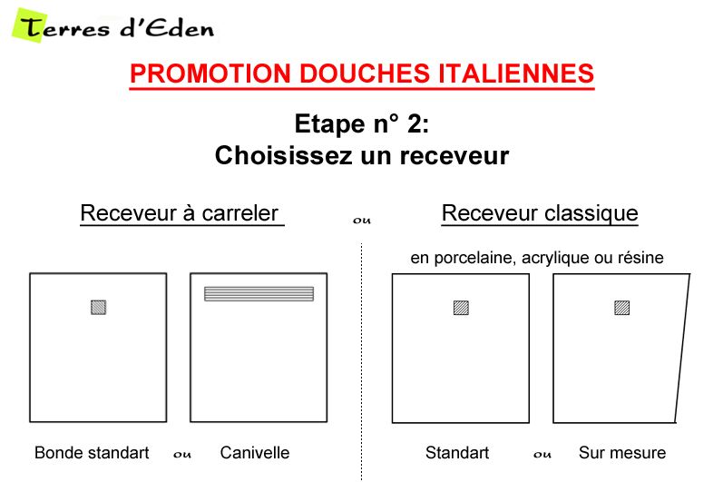 Etape 2 Le choix du receveur pour votre douche italienne